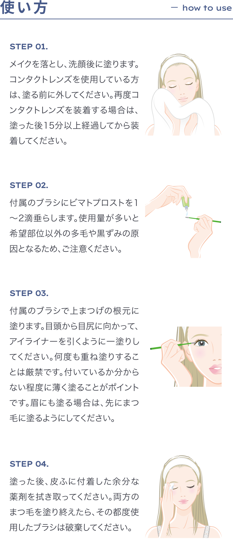 使い方