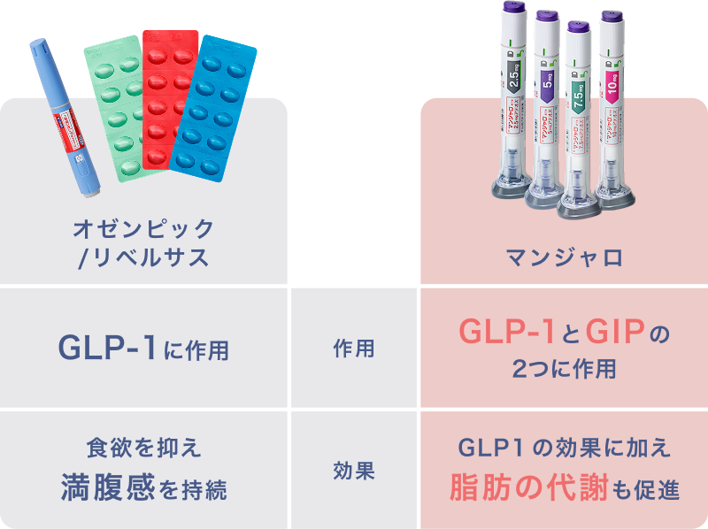 マンジャロ 2.5mg の通販｜楽天・湘南美容のお薬の通販