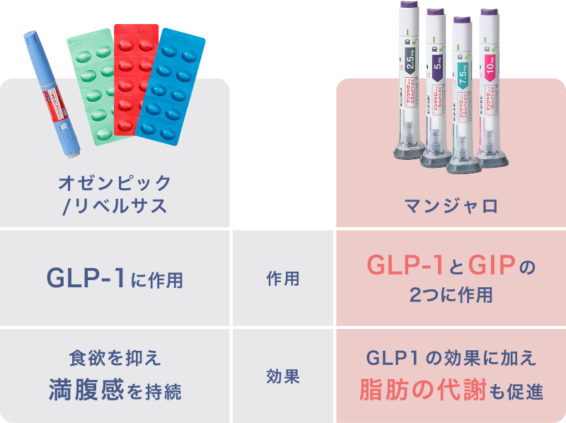 マンジャロ 5mg 2本 全国】【オンライン診療】マンジャロ 5mg（2本）※診察料・針代