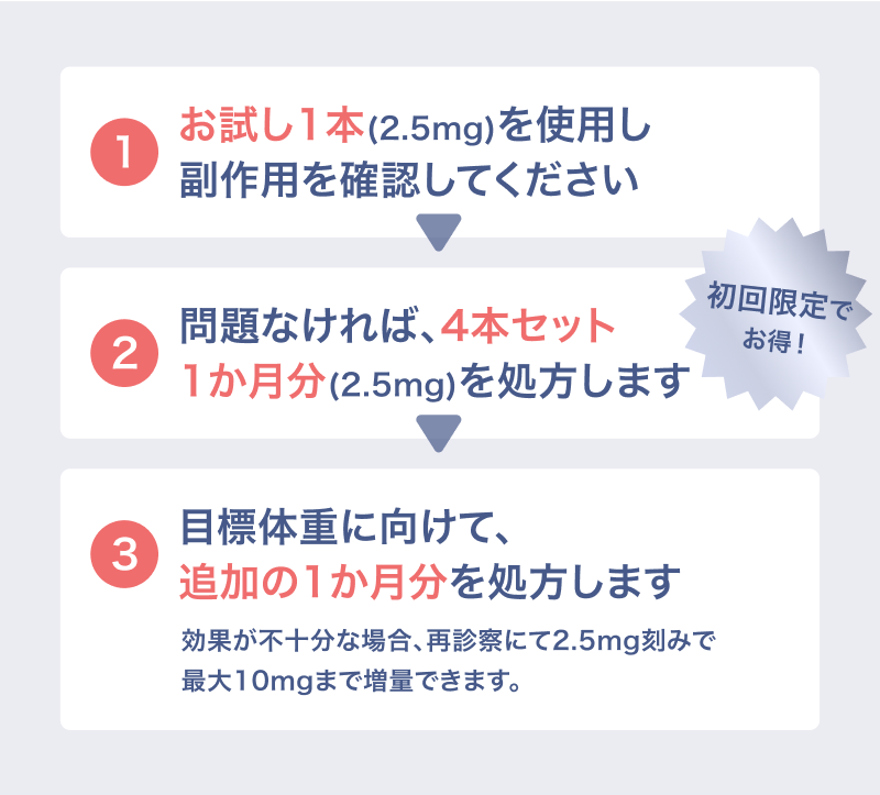 初診の方はこちら】マンジャロお試しプラン2.5mg(1本1週間分)の