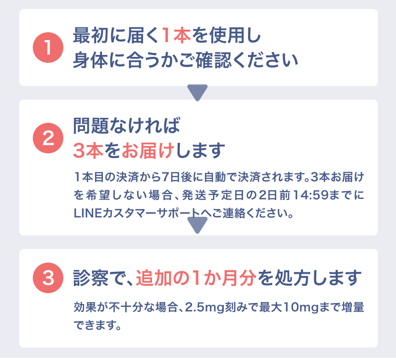 マンジャロのご利用方法