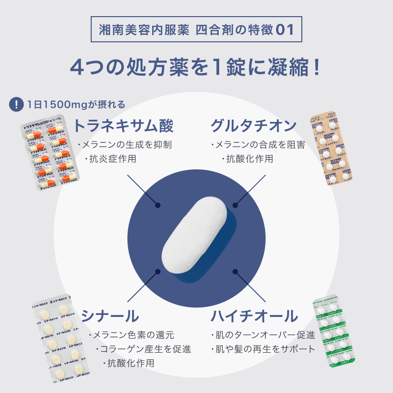 四合剤の特徴①4つの処方薬を1錠に凝縮