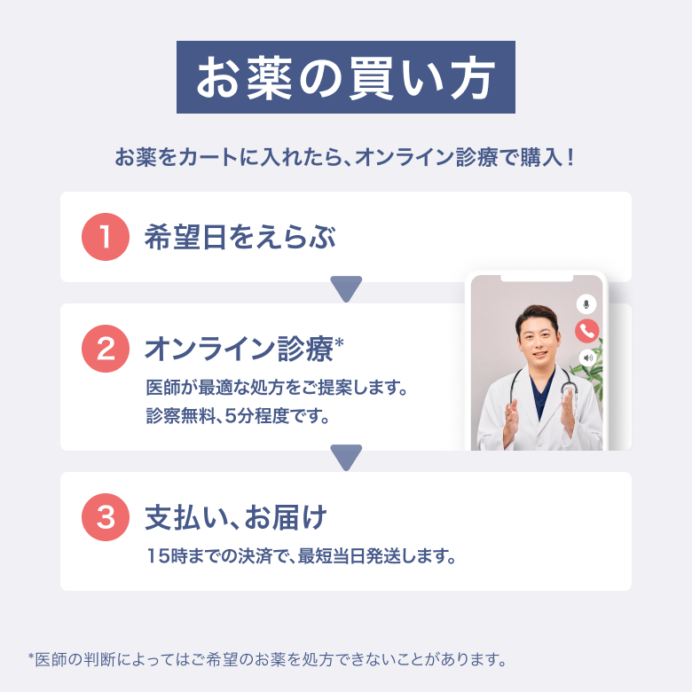 お薬をカートに入れたら、オンライン診療で購入いただけます。